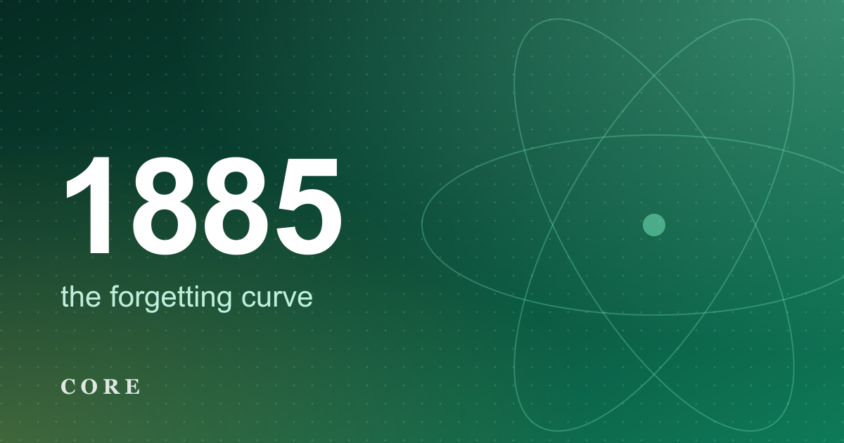 A curve dropping sharply and being lifted back up by small revision points